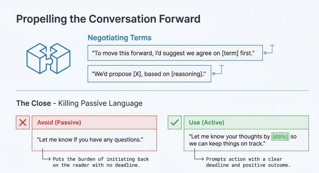 Diagram with sentence examples for negotiating terms and closing an email with an active call to action instead of a passive one